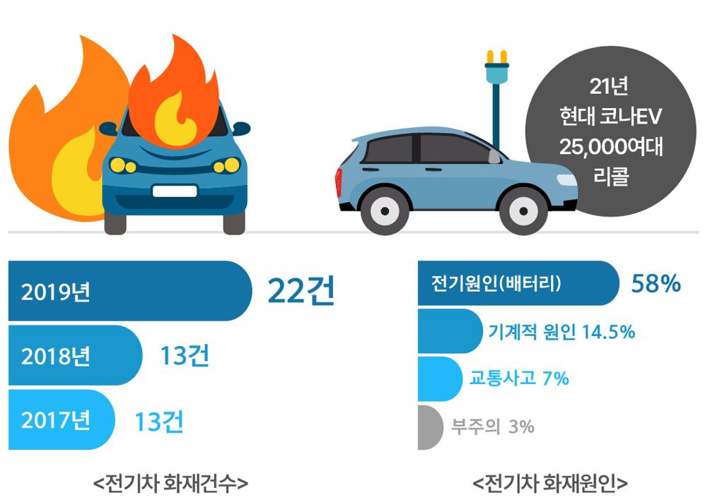 news-electric-car-fire
