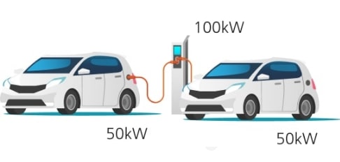 Fast Charging 2 vehicles 50kW each