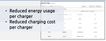 reducing energy usage and costs